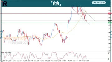 انخفاض مستمر في سعر الدولار مقابل الين اليوم 17-10-2025